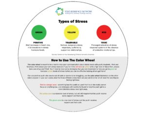 Stress target poster