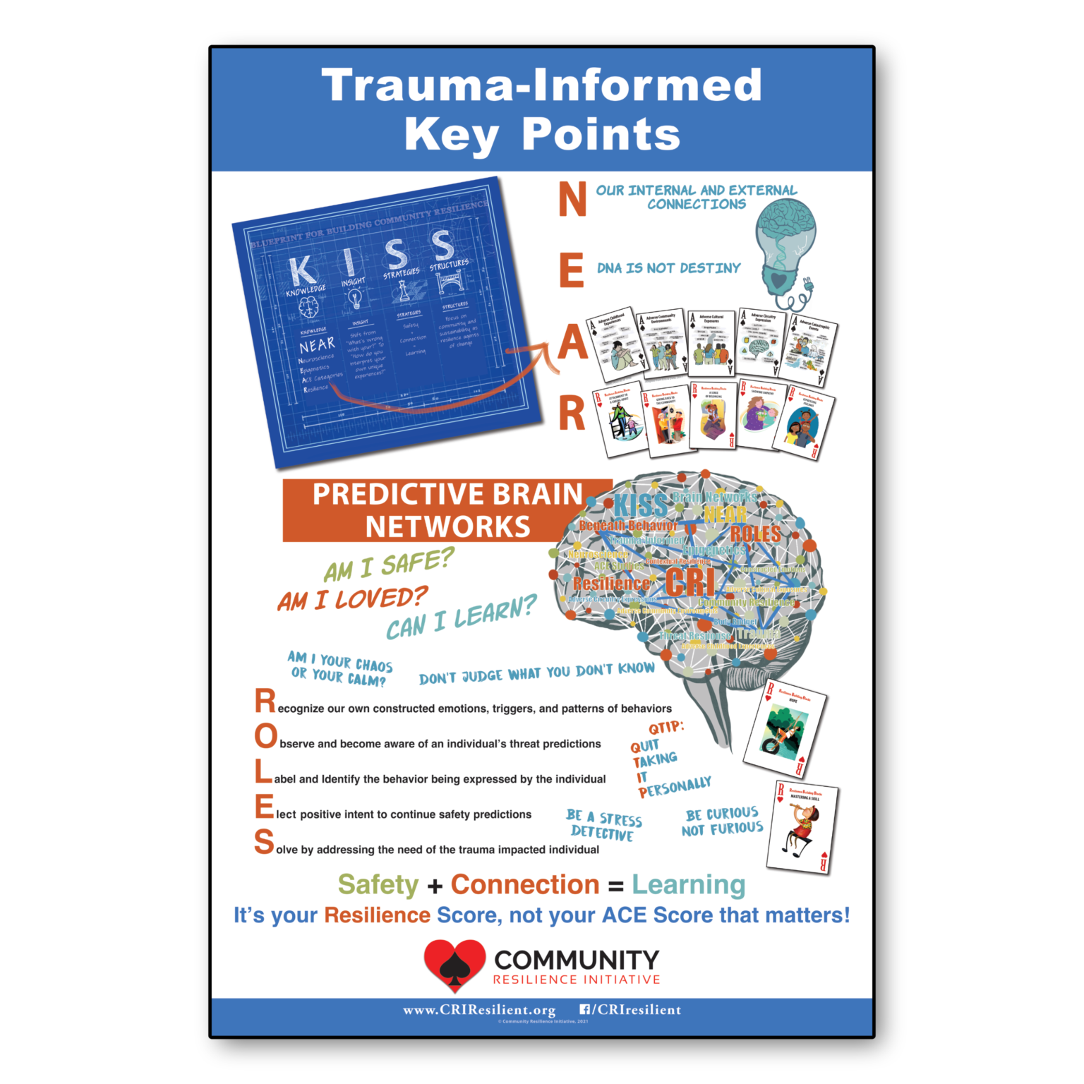 TraumaInformed Key Points Poster Community Resilience Initiative